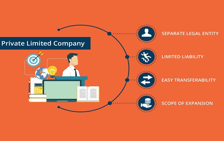 Cancellation  of Private Ltd Company